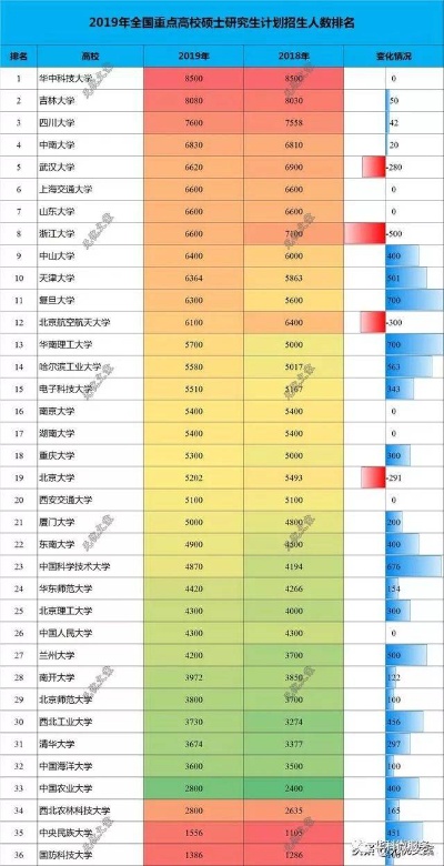 研究生大学排行榜的长尾关键词有哪些