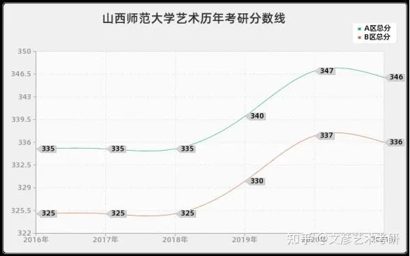 山西师范大学传媒学院的长尾关键词有哪些