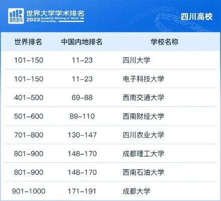 四川的大学的排名的长尾关键词有哪些