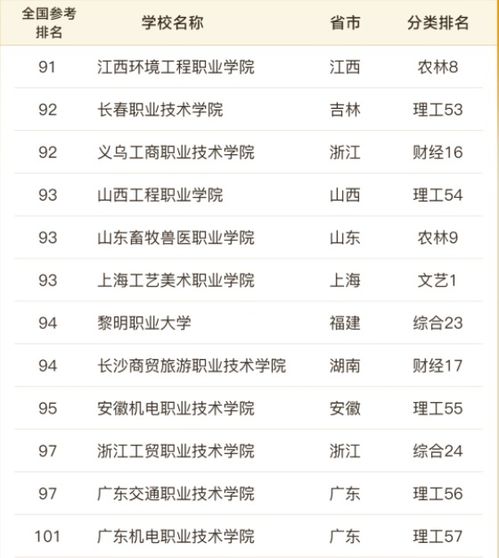 韩国大学排名前100的长尾关键词有什么