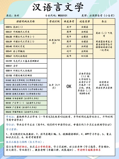 四川师范大学汉语言文学专业的长尾关键词有什么