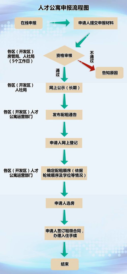 广播传媒大学的长尾关键词有哪些