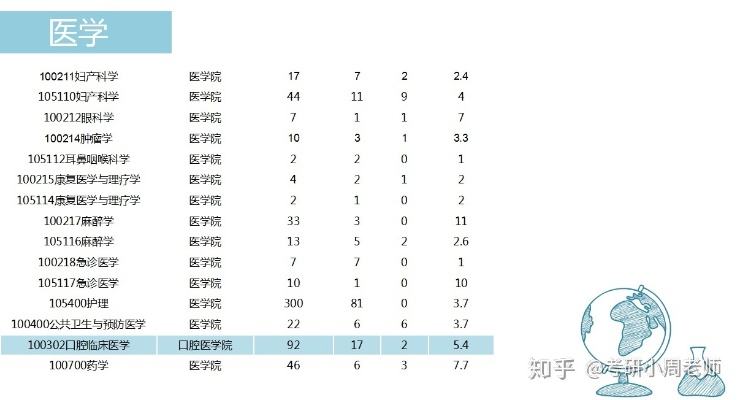 上海同济大学研究生院的长尾关键词有哪些