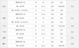 新疆医科大学录取分数线的长尾关键词有什么