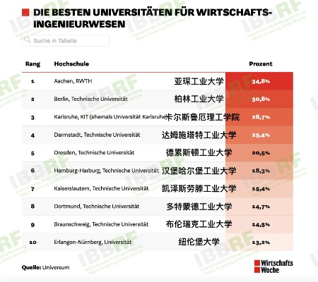 别人给你评论毒德大学的长尾关键词有哪些