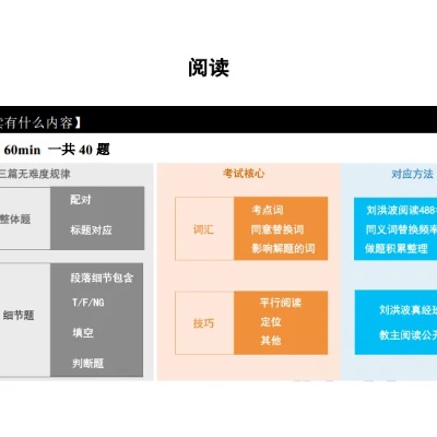 浙江大学第二课堂的长尾关键词有什么