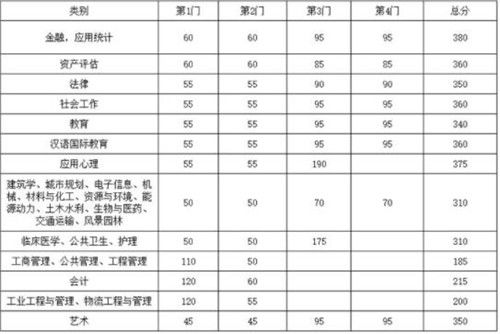 南京东南大学分数线的长尾关键词有哪些