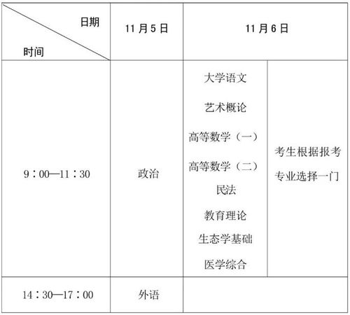 西南交通大学成人教育学院的长尾关键词有哪些