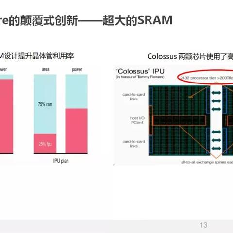 英国艺术类大学有哪些的长尾关键词有哪些