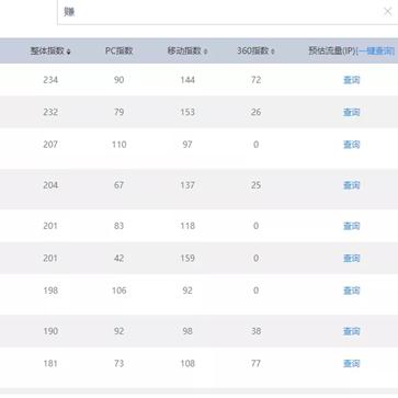 分数最低的本科大学的长尾关键词有哪些