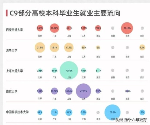 c9大学有哪些的长尾关键词有什么