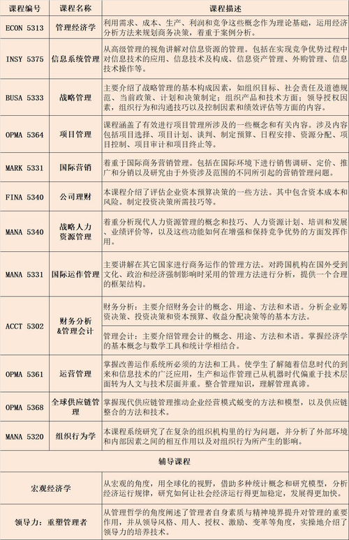 大学学时是什么意思的长尾关键词有哪些