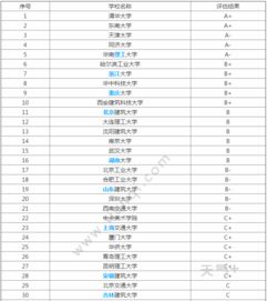 中国大学建筑学排名的长尾关键词有什么