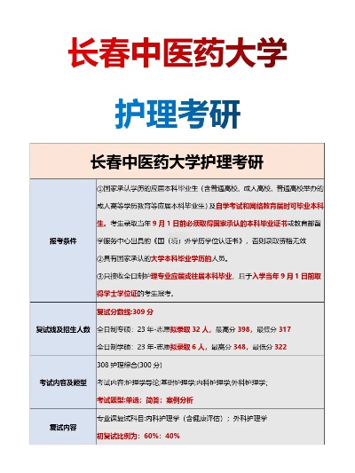 北京中医药大学护理专业的长尾关键词有哪些