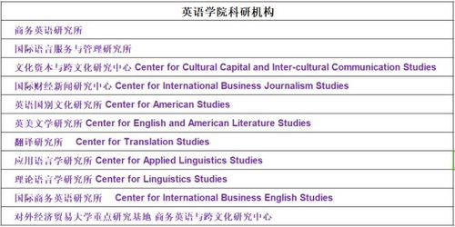 用英文介绍你的大学的长尾关键词有哪些