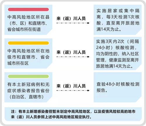 四川大学行政管理的长尾关键词有什么