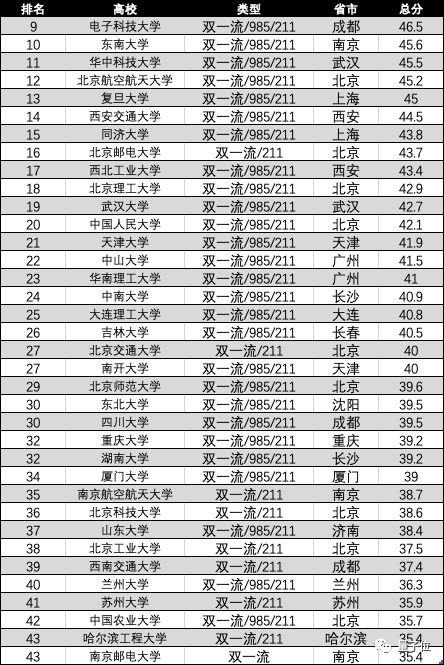 南京大学在全国排名的长尾关键词有哪些