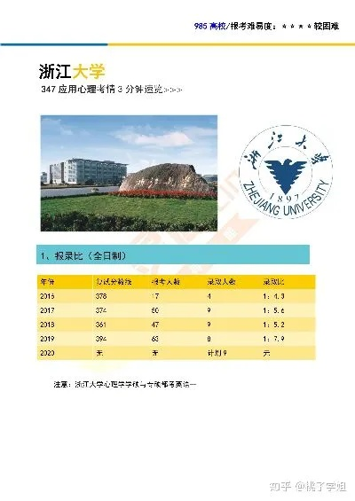 浙江大学临床医学的长尾关键词有什么